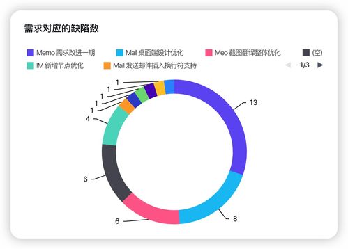 軟件研發(fā)提效解決方案 如何讓項(xiàng)目經(jīng)理少催、開發(fā)少崩潰、產(chǎn)品少返工