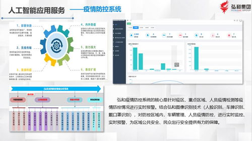 弘和集團(tuán)軟件開發(fā) 以技術(shù)創(chuàng)新驅(qū)動(dòng)業(yè)務(wù)增長(zhǎng)