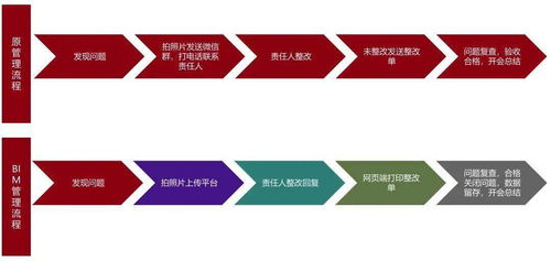 BIM技術(shù)在貴陽北部農(nóng)產(chǎn)品電商物流園項(xiàng)目現(xiàn)場協(xié)調(diào)管理中的應(yīng)用與軟件開發(fā)